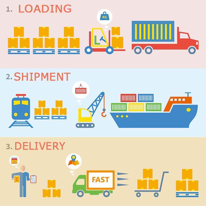 internatinal transport for big cargo